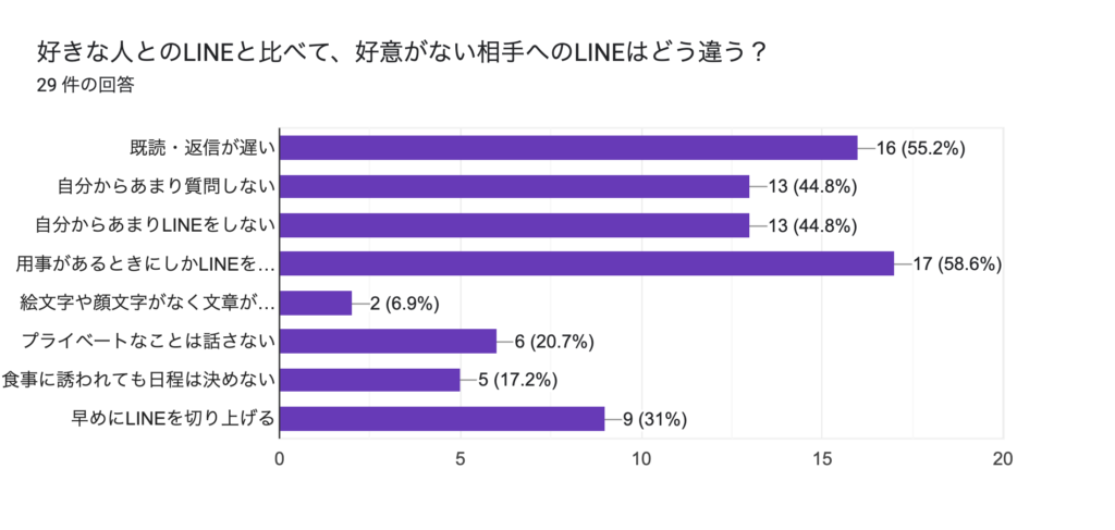 脈なしLINEの特徴