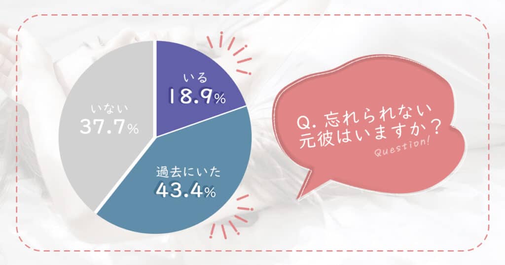 元彼を忘れられない女性は多い？